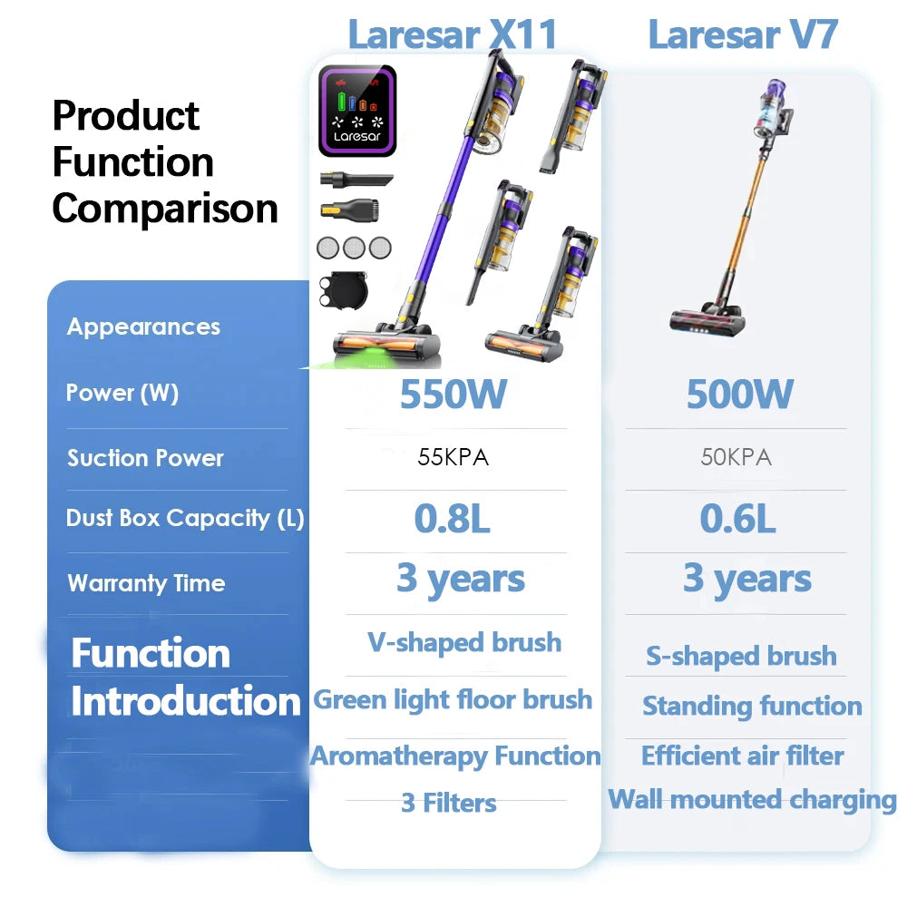 Aspirateur sans fil V7, 500W