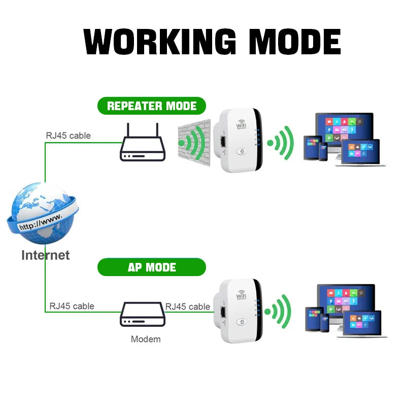 amplificateur wifi a distance prise EU/US