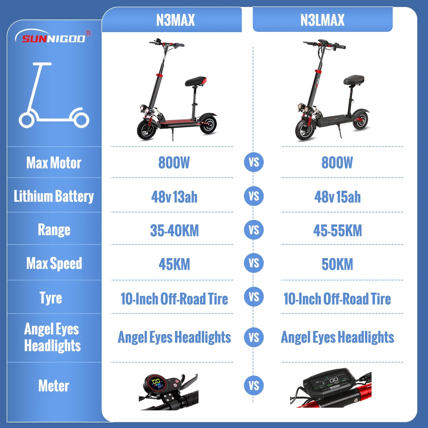 Trottinette Électrique Pliable Adulte 10'' Tout-Terrain 48V 45km/h avec Siège