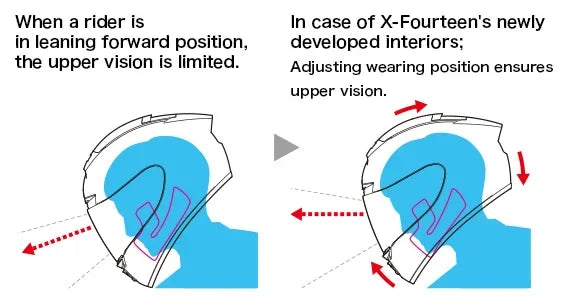 Shoei x-spirit III Catalunya casque intégral