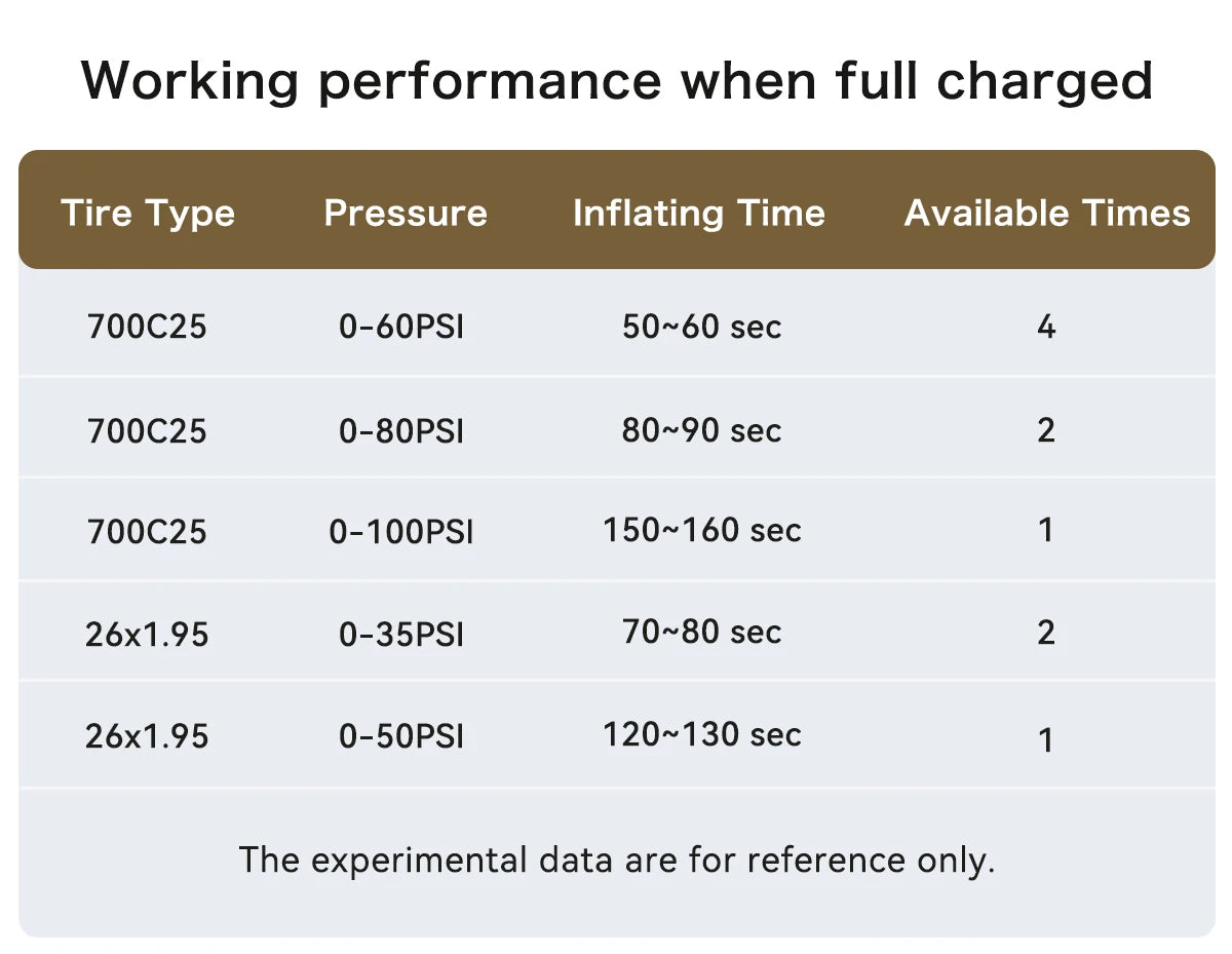Mini pompe à vélo portable aste, 100PSI, 5V, Type-C,