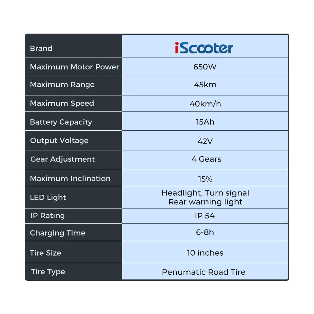 IScooter- Électrique Pliable i10 adulte, Autonomie Maximale de 45km, 650W, 15Ah, 10 Pouces